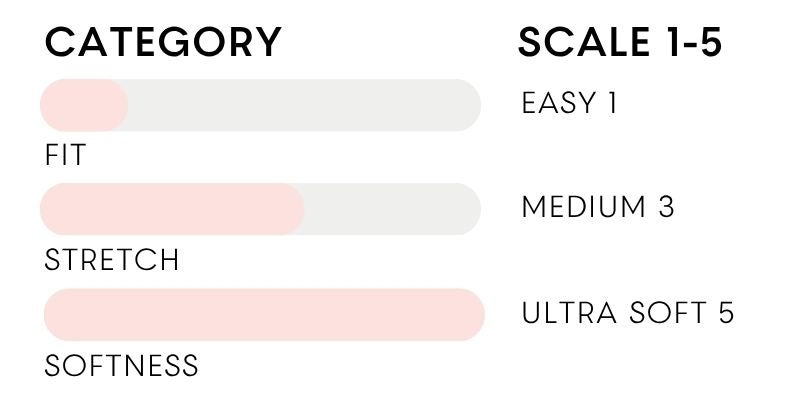 Rating scale for the decuir silk shell by inlarkin with the fit of easy 1, stretch of medium 3, and softness ultra soft 5 with pink and gray bars on a white background.