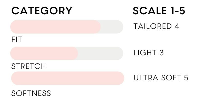 the dakota blazer fit scale by inlarkin with a tailored fit of 4, light stretch of 3 and ultra soft softness of 5