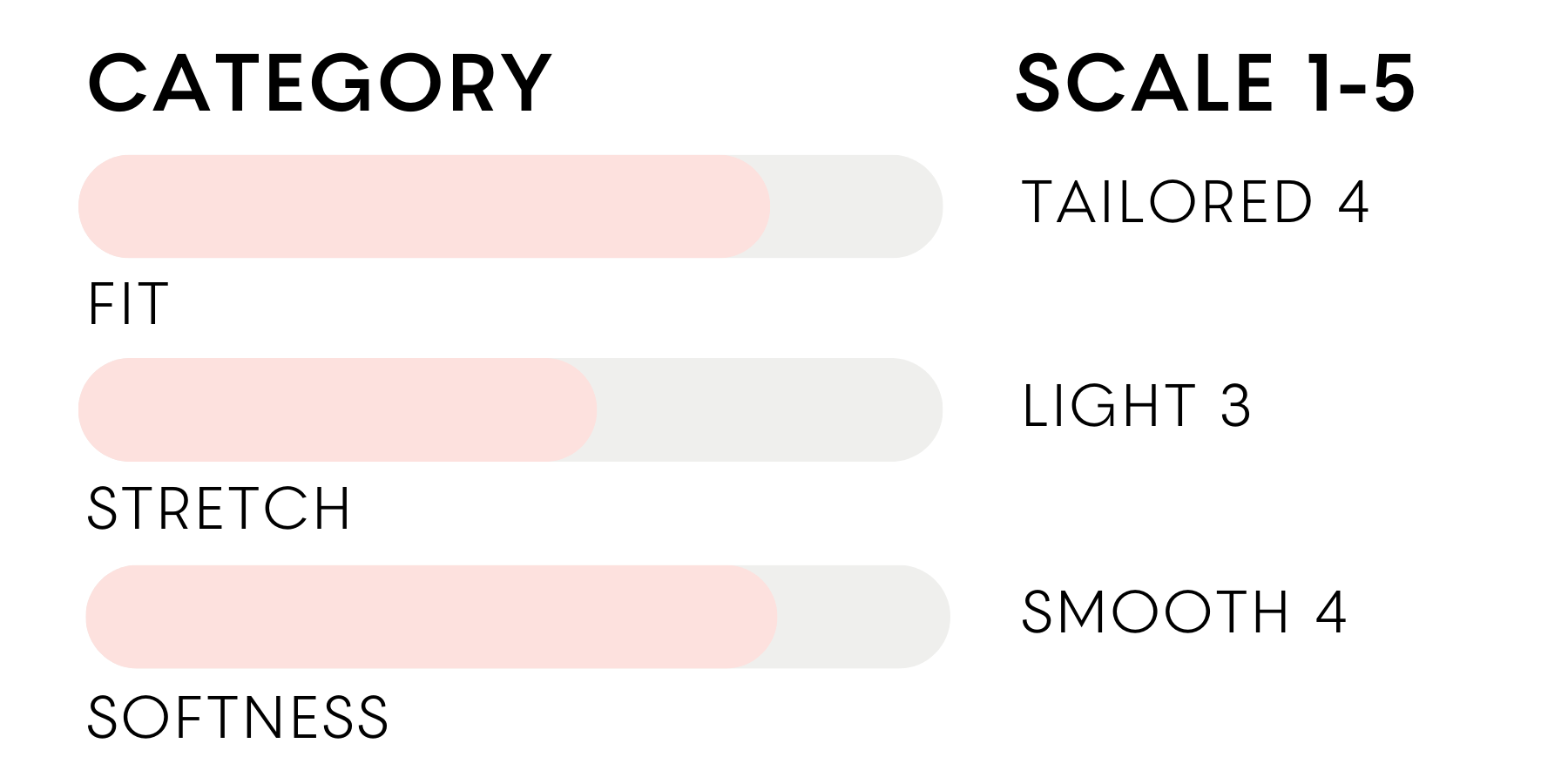 the inlarkin fit, stretch and softness scale for the belle blazer, the fit is a tailored 4, the stretch is a light 3 and the softness is a smooth 4