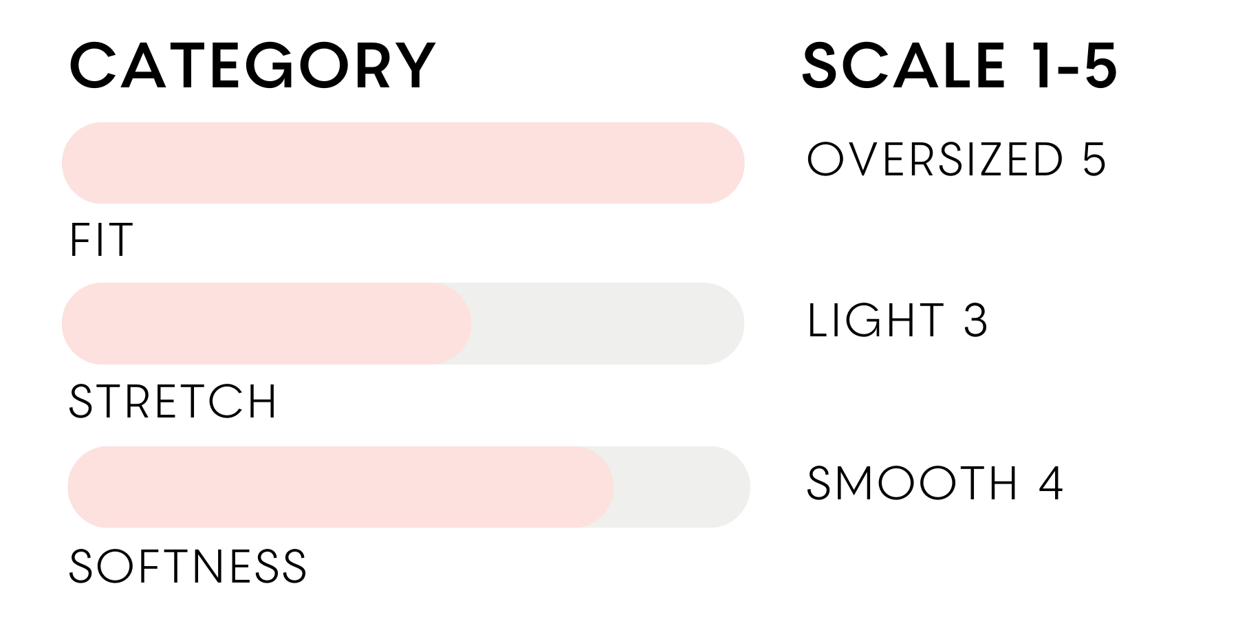 the inlarkin fit, stretch and softness scale for the flight shirt, the fit is oversized at 5, the stretch is light 3 and the softness is smooth 4