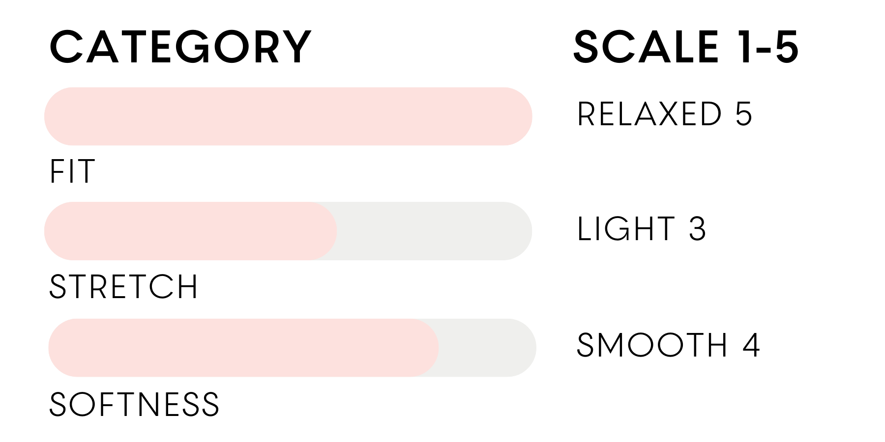 the inlarkin fit, stretch and softness scale for the glasswing shell 2.0, the fit is relaxed 5, the stretch is a light 3 and the softness is a smooth 4