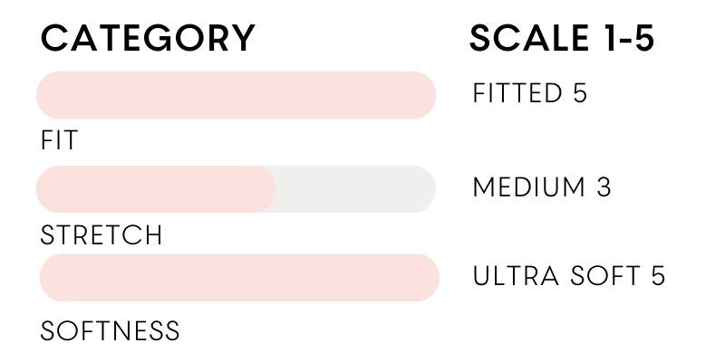 the inlarkin fit scale for the gloss curve jean with fit as 5 fitted, stretch medium 3 and softness as 5 ultra soft