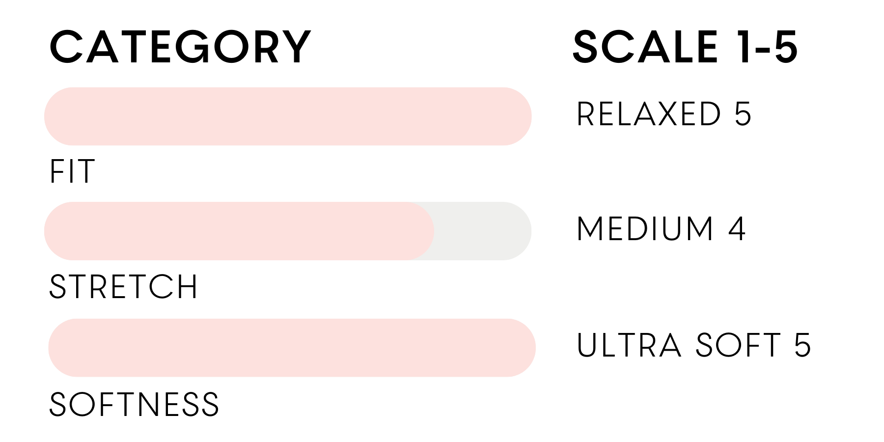 the inlarkin fit, stretch and softness scale for the lady bomber, with the fit at relaxed 5, the stretch at medium 4 and the softness at ultra soft 5