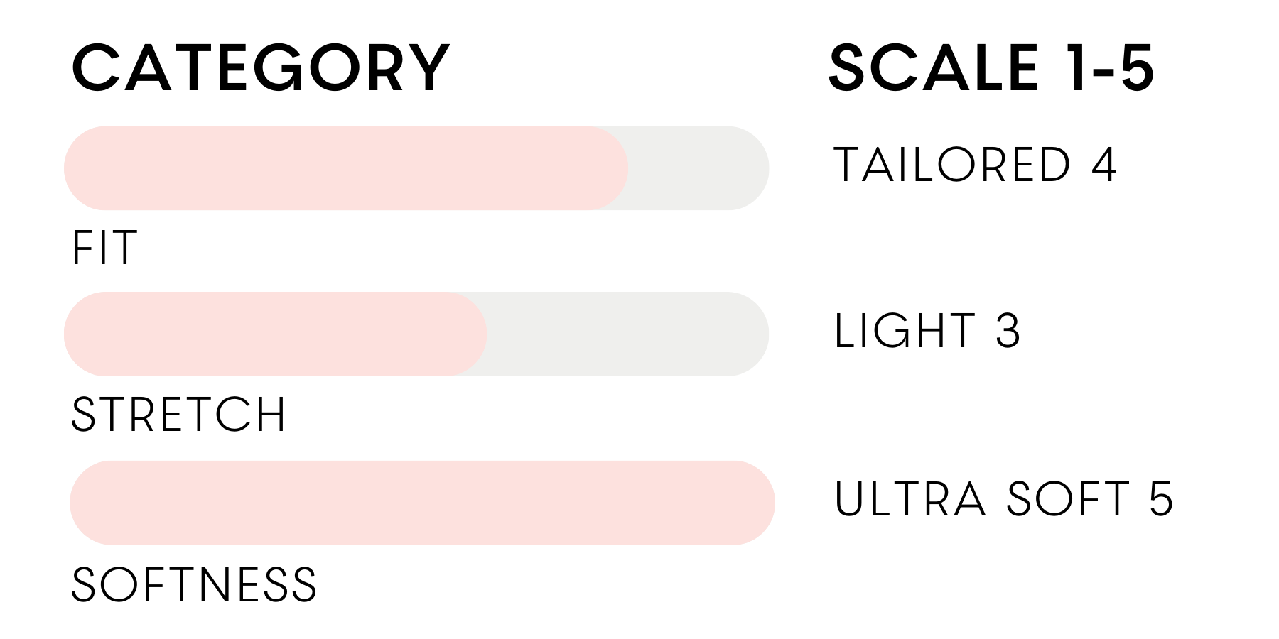 the inlarkin fit, stretch and softness scale for the lucy jacket, with fit at tailored 4, stretch at light 3, and softness ultra soft 5