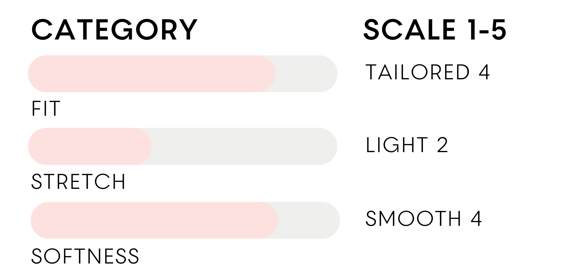 the inlarkin fit, stretch and softness scale for the oakley blazer scale with fit as tailored 4, stretch is light 2 and softness is smooth 4