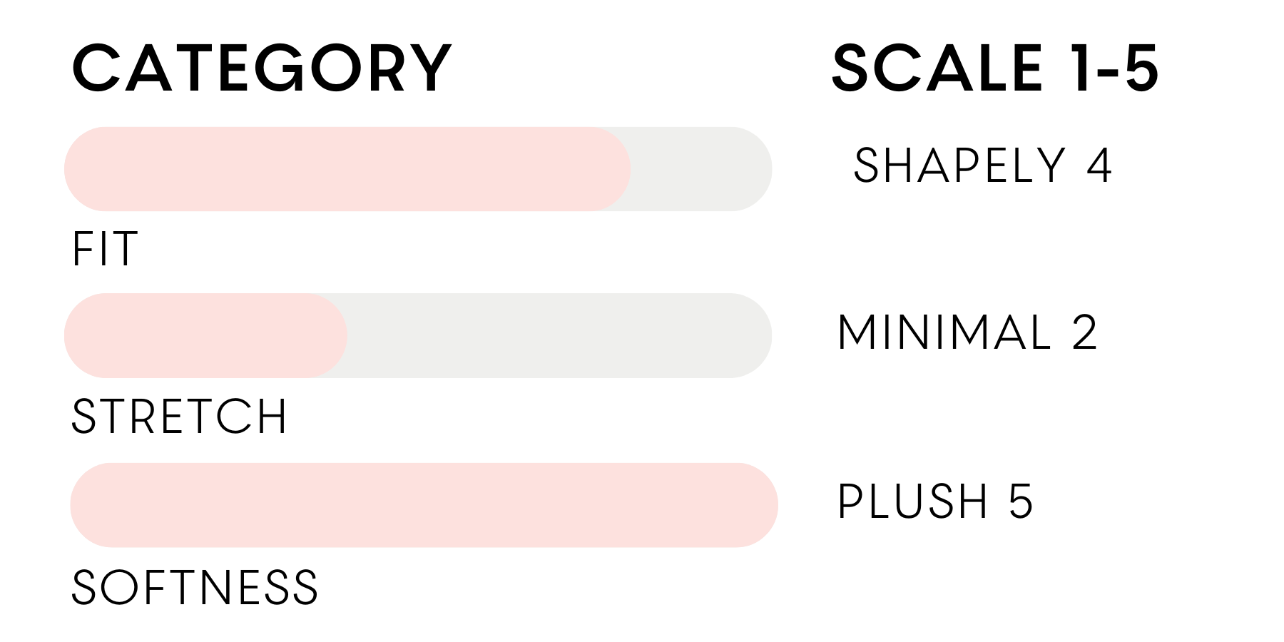 the inlarkin fit, stretch and softness scale for the paris beauty bomber jacket, with fit at shapely 4, stretch at minimal 2 and softness at plush 5