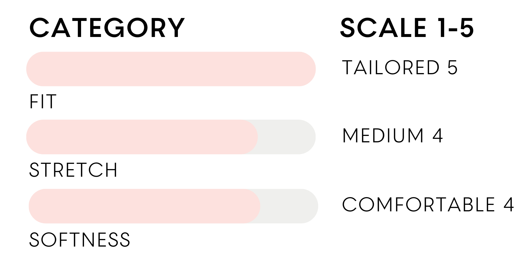 the inlarkin fit, stretch and softness scale for the sublime jean, with fit at tailored 5, stretch at medium 4 and softness at comfortable 4
