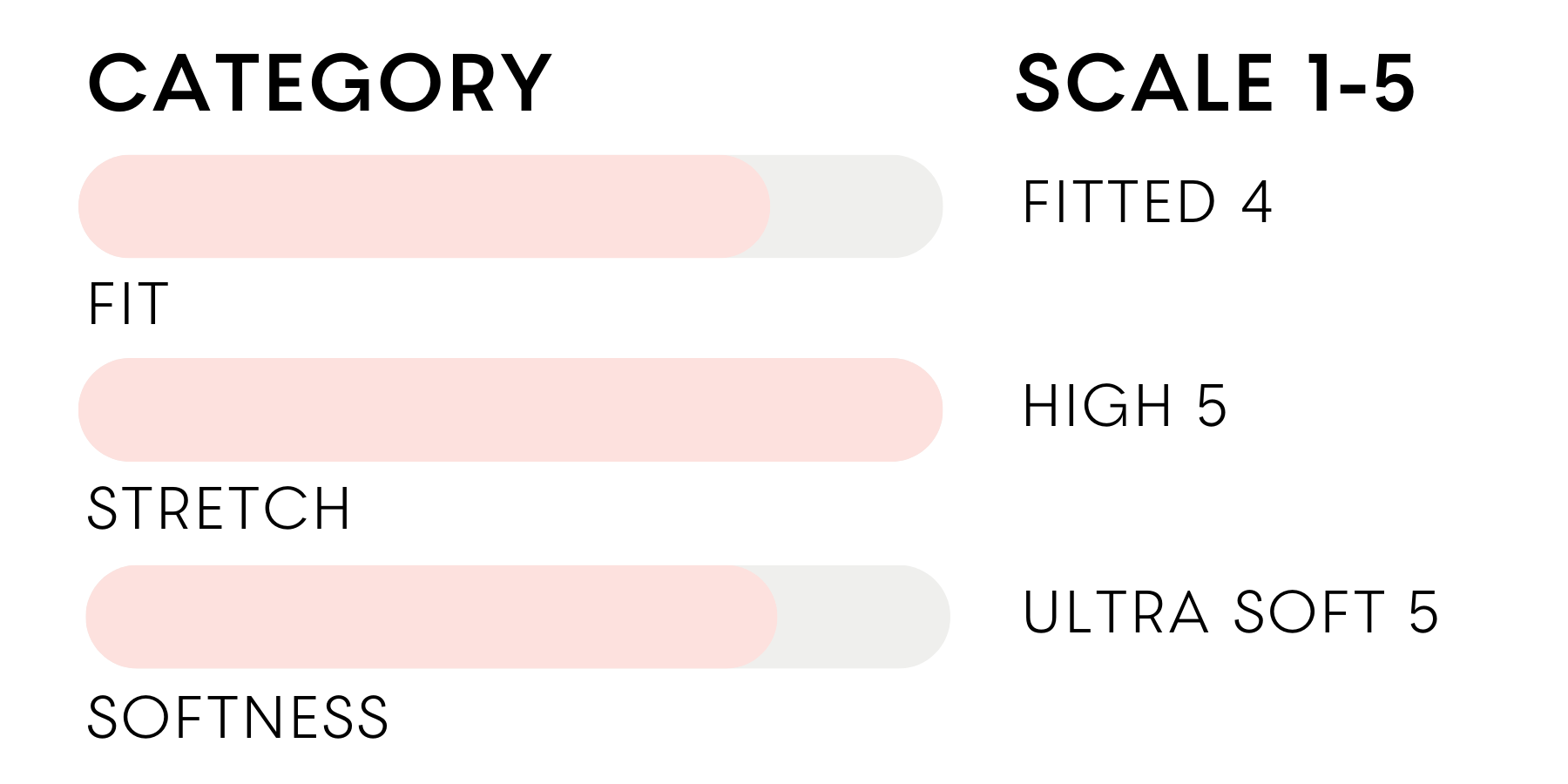 the inlarkin fit, stretch and softness scale for the variegated tank 2.0 with a fit of fitted 4, the stretch at high 5 and softness at ultra soft 5