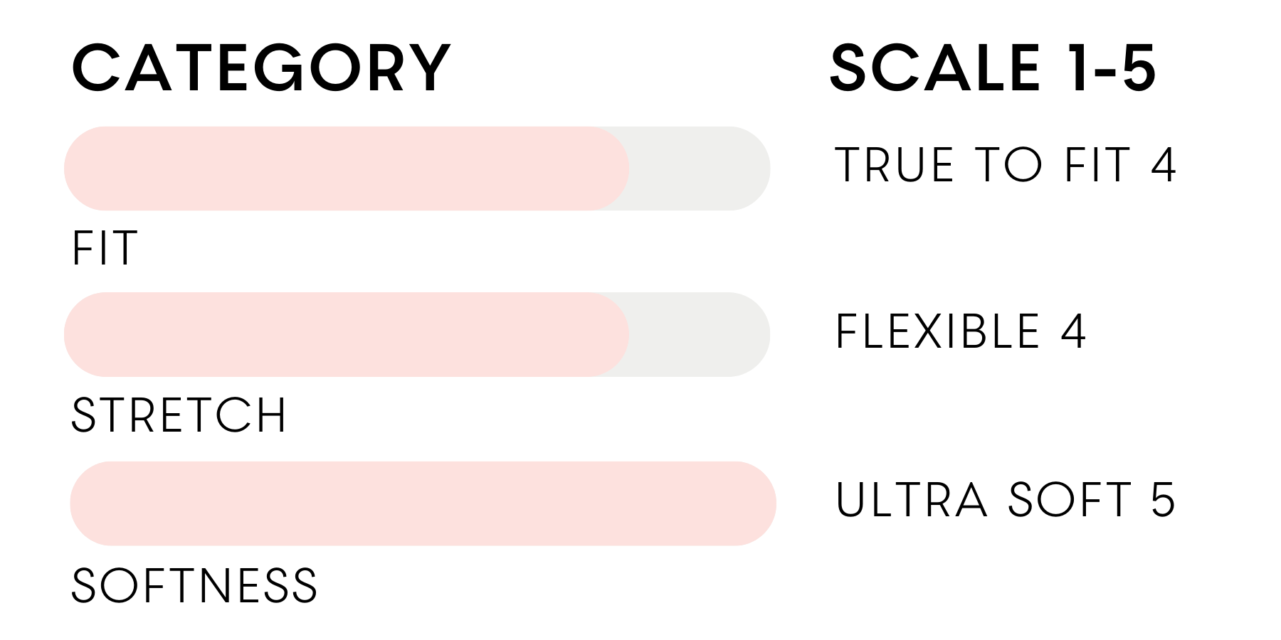 the inlarkin fit, stretch and softness scale for the zippie leggings with a fit of true to fit 4, strech is a flexible 4 and softness is ultra soft 5